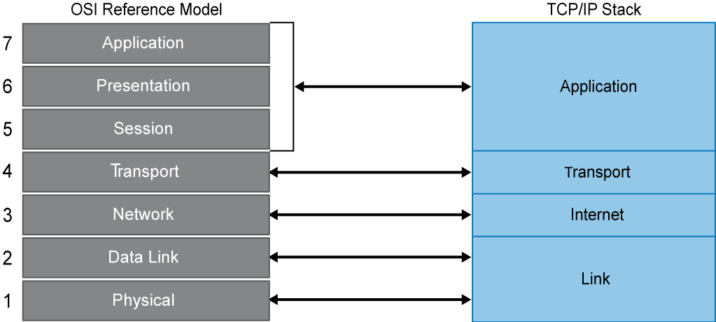 osi_tcp_layer